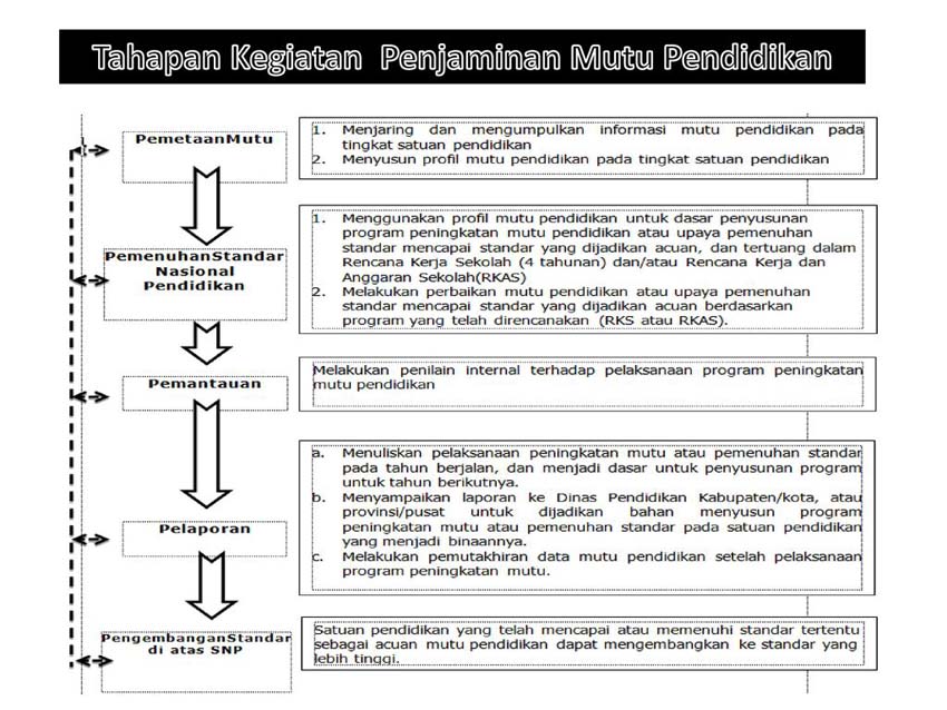 DPRD Surabaya, Harapkan Dewan Pendidikan Surabaya Perbaiki Mutu Pendidikan