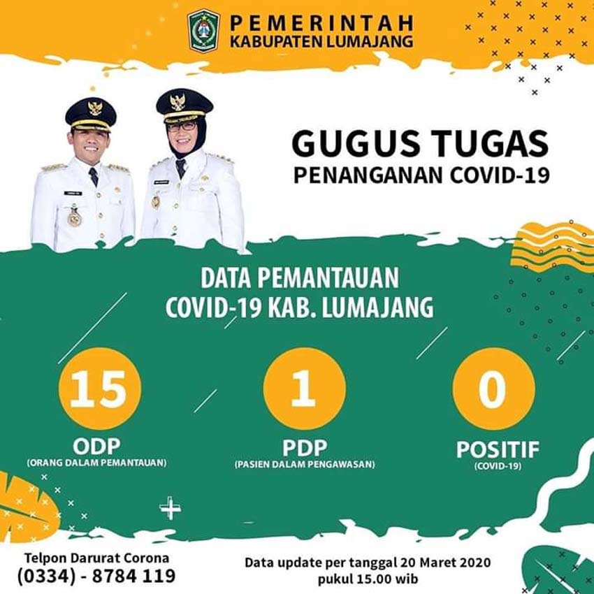 PDP Covid-19 asal Lumajang Meninggal Dunia Dalam Perawatan di RSSA Malang