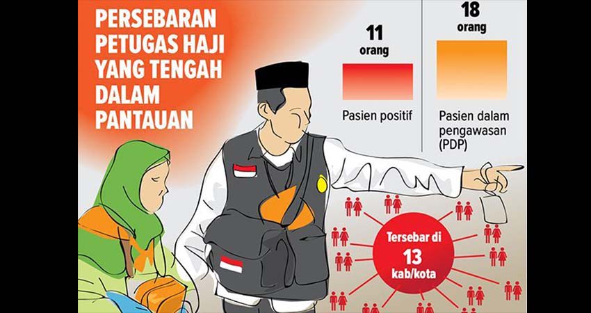 Dokter TKHI Isolasi Mandiri di Rumah Bangkalan, Tunggu Hasil PCR