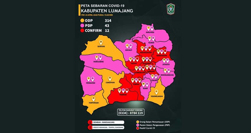 Waspadalah, Positif Corona di Lumajang Terus Bertambah
