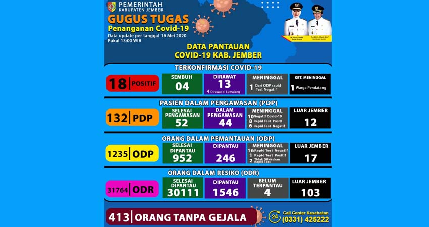 Data update dari satuan Gugus Covid-19 - Kabupaten Jember. (ist)