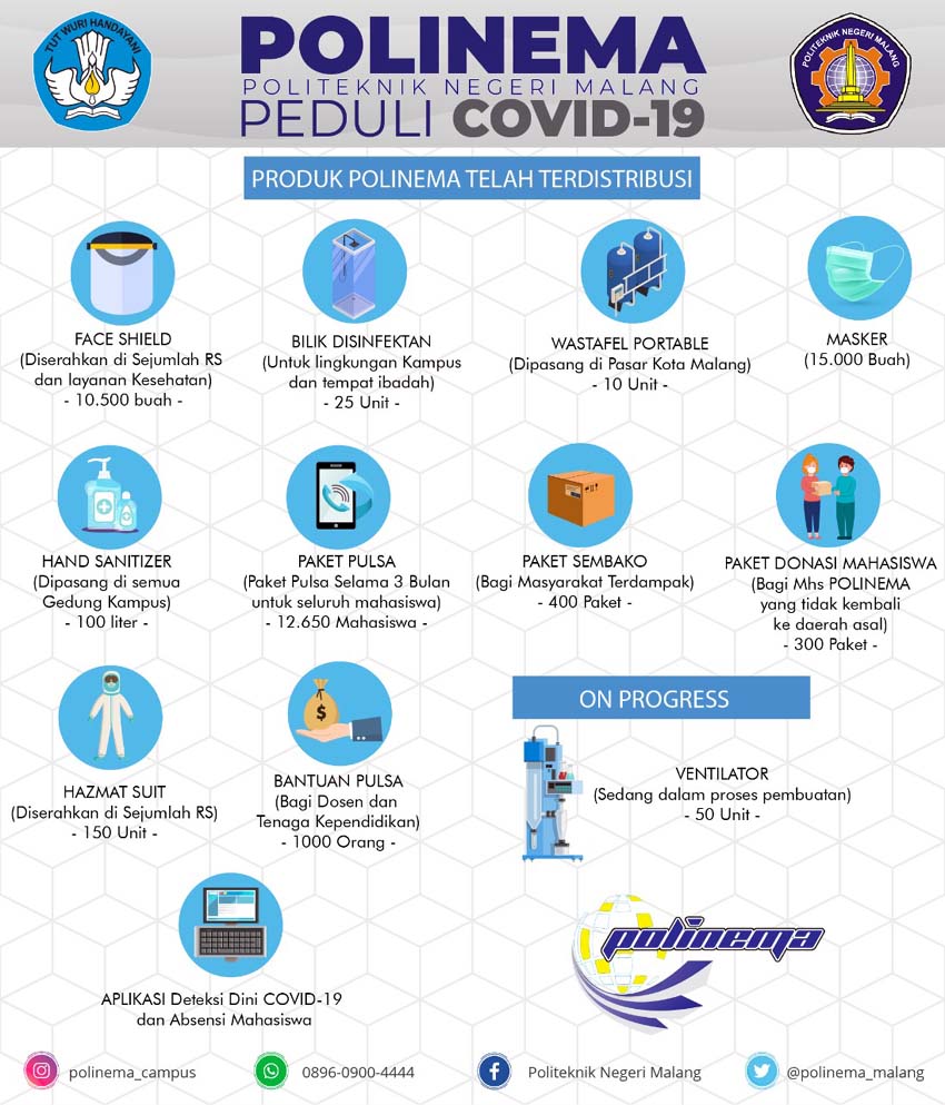 Polinema Peduli Dampak Covid-19, Produksi Alkes hingga Distribusi Sembako