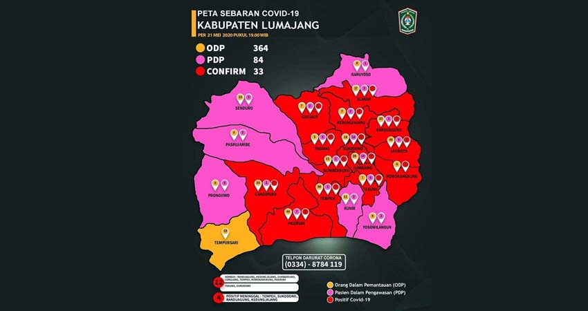 Positif C- 19 Lumajang 33 Orang, Cegah Percepatan dengan Menjauhi Kerumunan