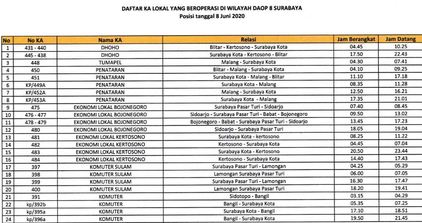 DAOPS 8 Surabaya, Aktifkan Perjalanan KA Penataran, Dhoho dan...