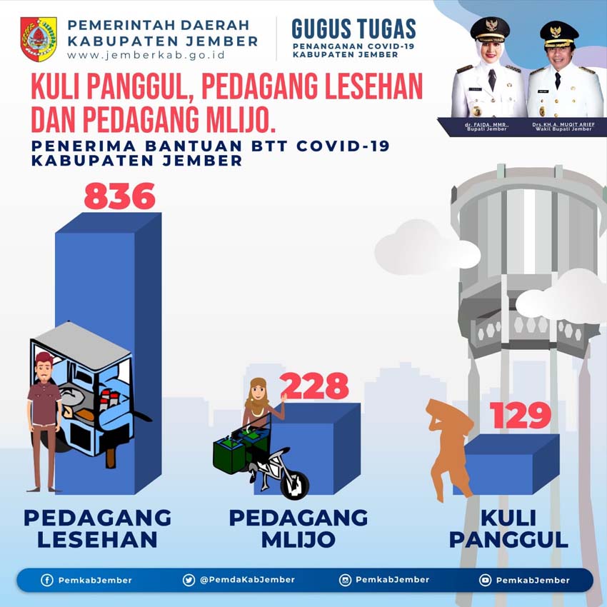 Ribuan Pedagang Jember Terima Bantuan