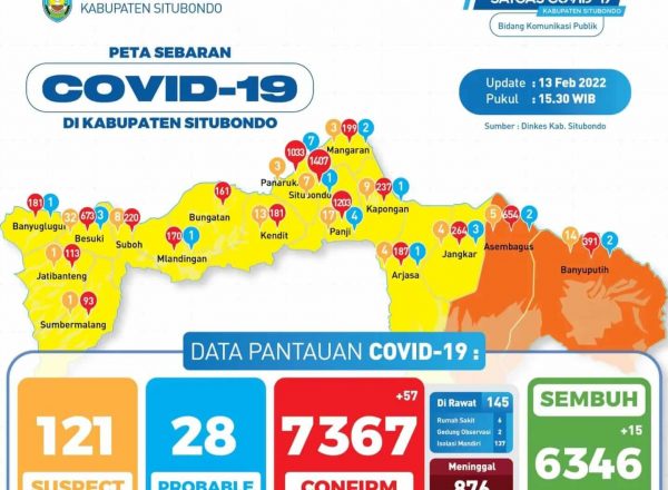 Jumlah Kasus Covid-19 di Kabupaten Situbondo Terus Meningkat, 13 Kecamatan Ditemukan Kasus Covid